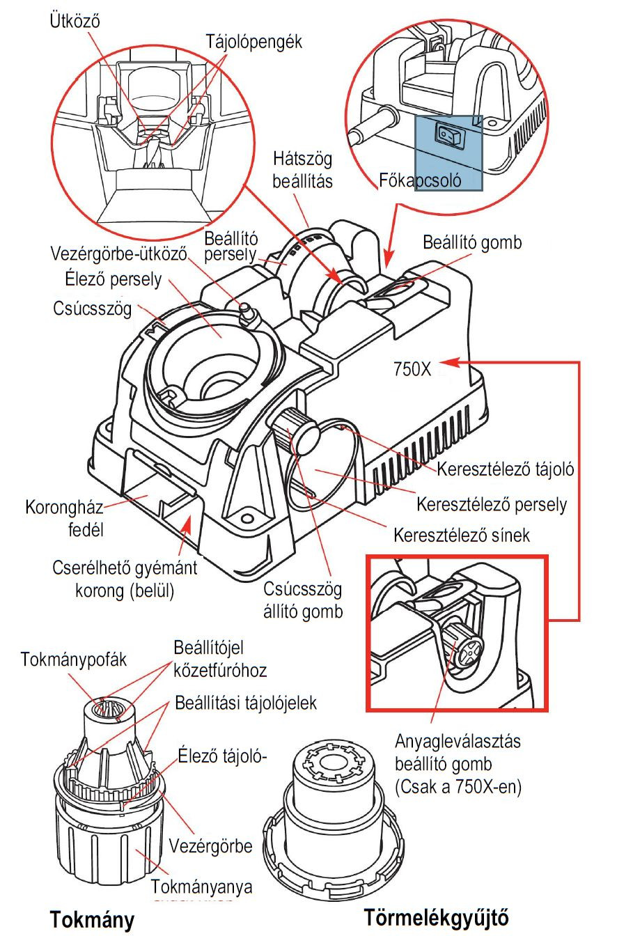 A Drill Doctor fúróélező gép fő részeinem megnevezése