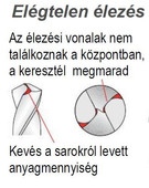 A fúró keresztélezése nem elégséges