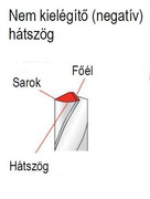 Élezés után a fúró hátzsöge negatív