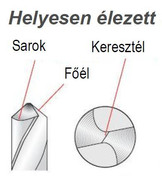 Helyesen élezett fúró élei