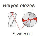 A fúró keresztélezése helyes