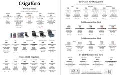 csigafúró-furoszar