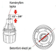 Betonfúró beálítása a tokmányban.
