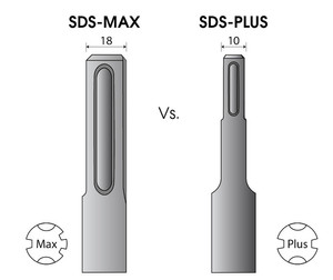 SDS-max vs SDS-Plus összehasonlítás