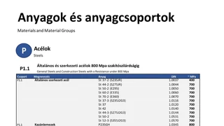 Anyagok és anyagcsoportok