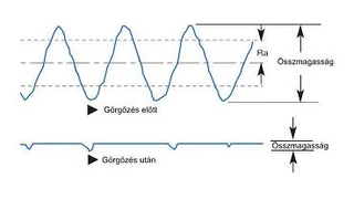Furatgörgőző