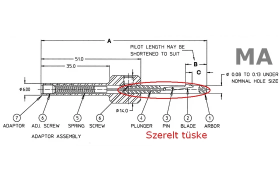 MA típusú Burraway szerelt egysége
