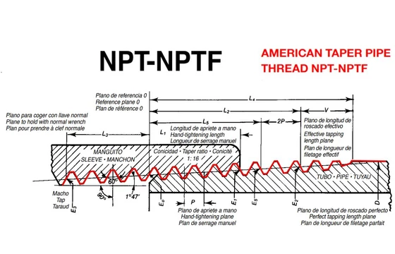 NPT menetprofil