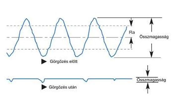 Furatgörgőző - Cogsdill SRMR,SRMB