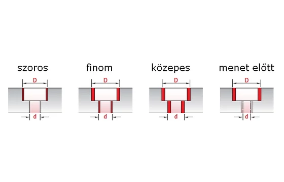 Csapos süllyesztő illesztések