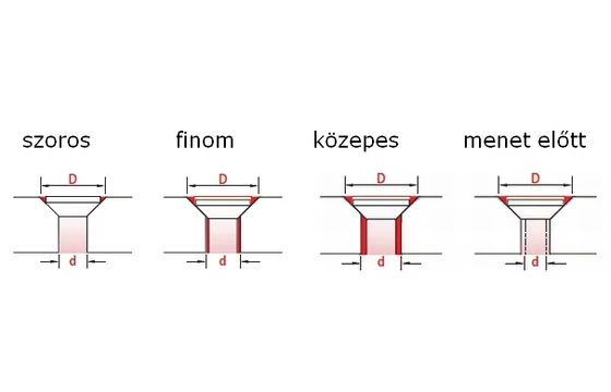 Csapos süllyesztő 90° illesztések