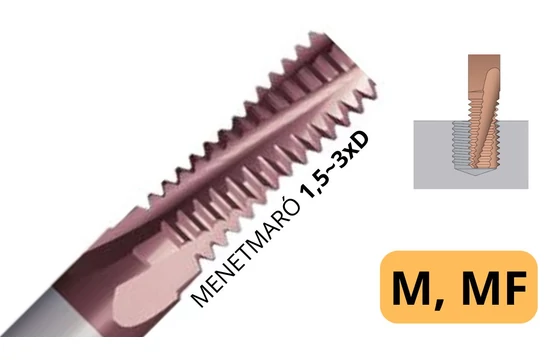 Menetmaró M (metrikus) - SmiCut NB ThreadBurr