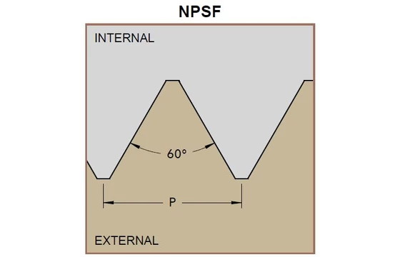 NPSF menetprofil