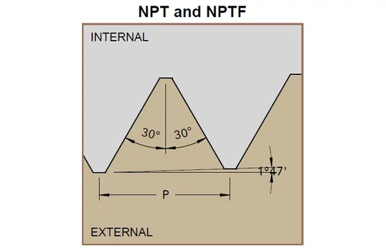 NPT menetprofil