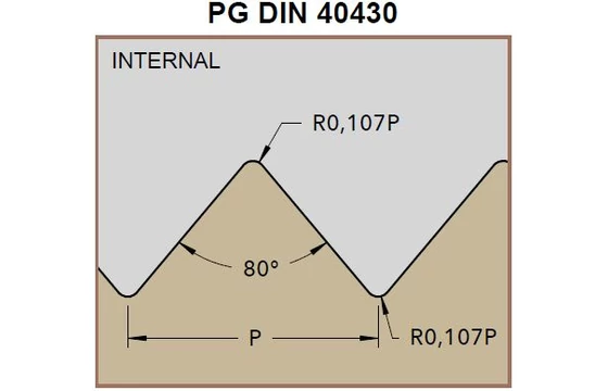 Pg menetprofil