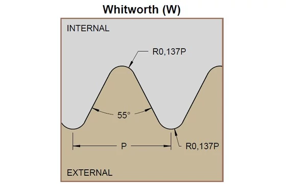 W menetprofil