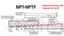 NPT menetprofil