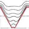 Menetprofil helyes